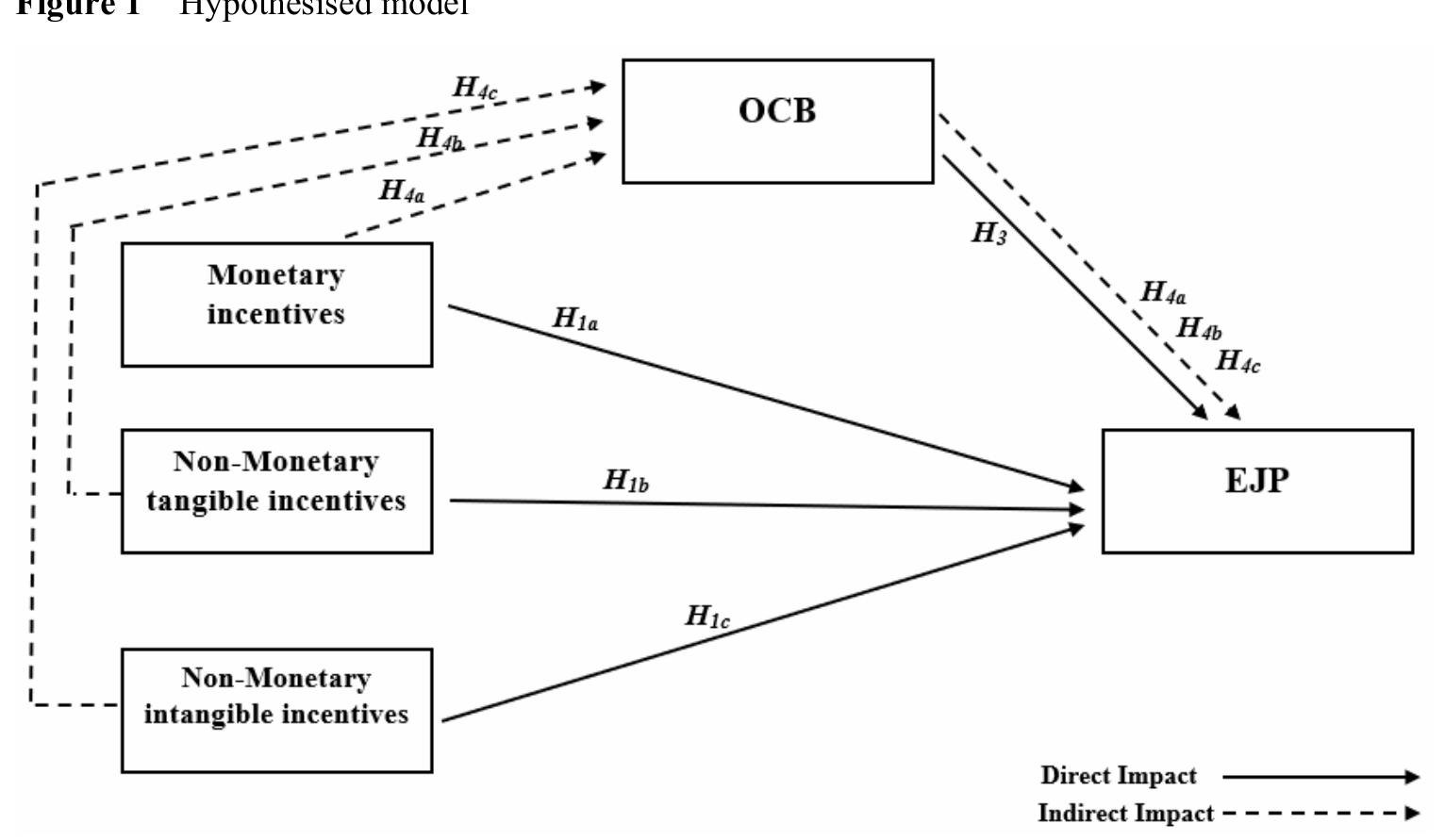 (PDF) The mediating influence of organisational citizenship behaviour ...