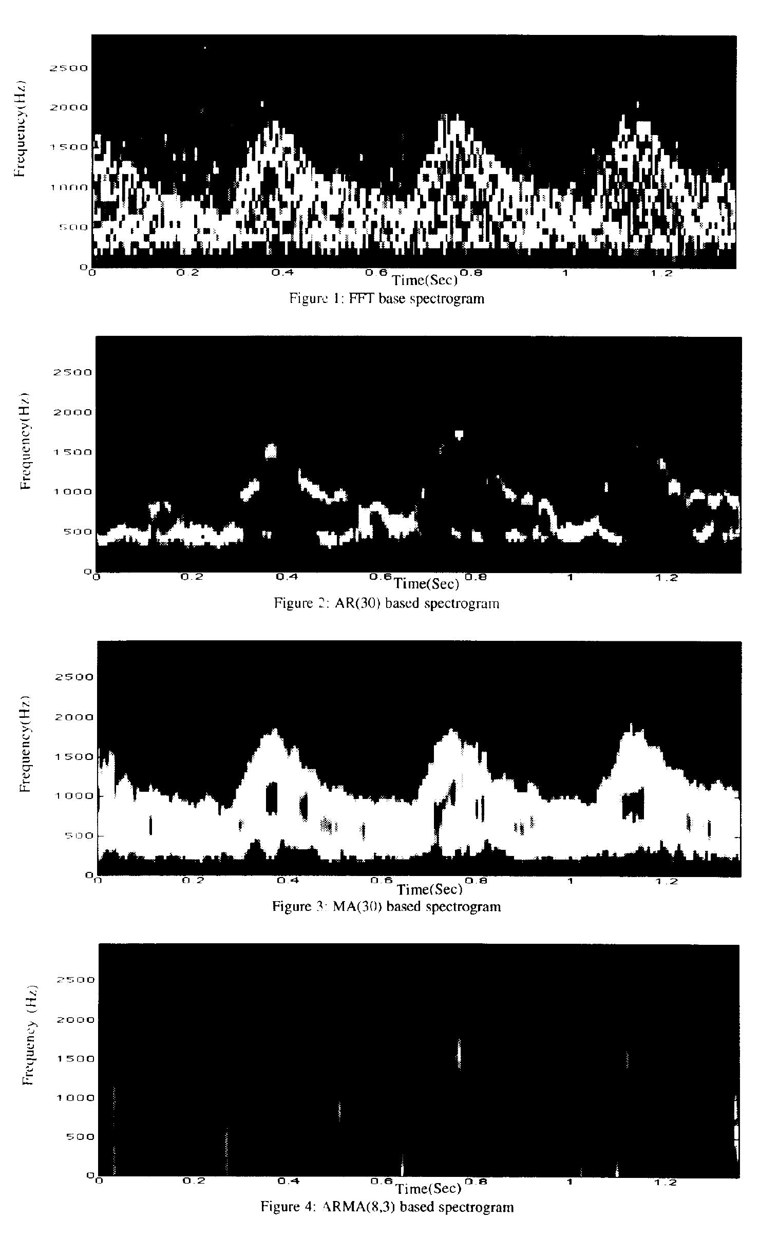 (PDF) Comparison of parametric and nonparametric spectral estimation of ...