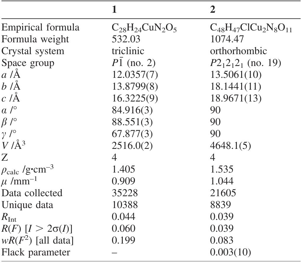 Crystal data for complexes 1 and 2.