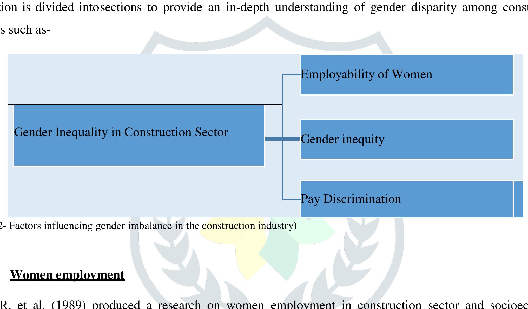 (PDF) Women in Creating Equality in the Construction Industry: A Review
