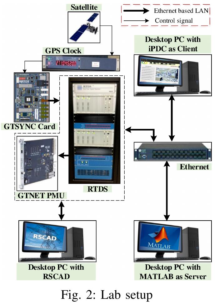 Novacore Rack Rtds (PDF) Online Estimation of System Inertia in a Power Network Utilizing ...