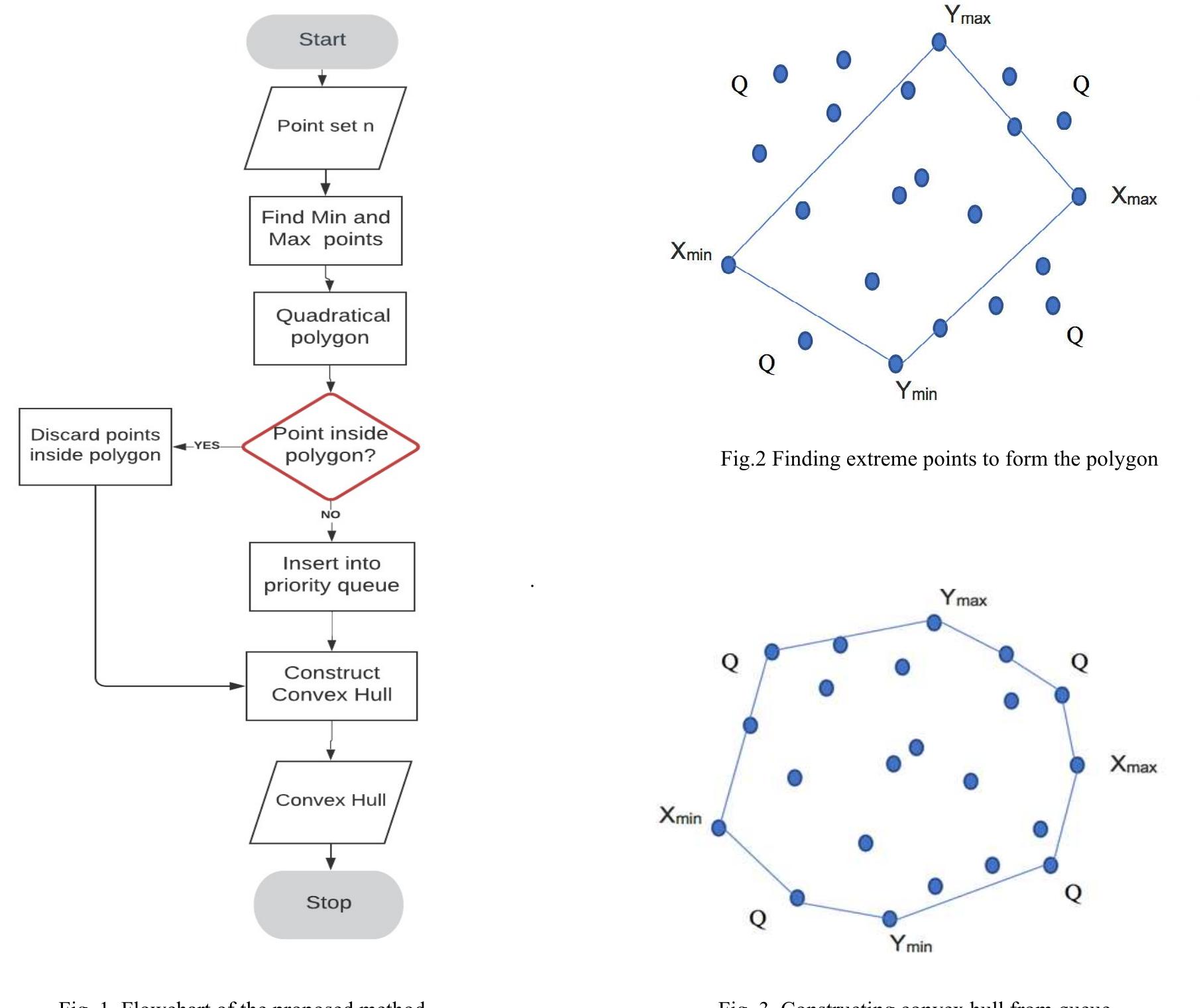 (PDF) A Preprocessing Technique for Fast Convex Hull Computation