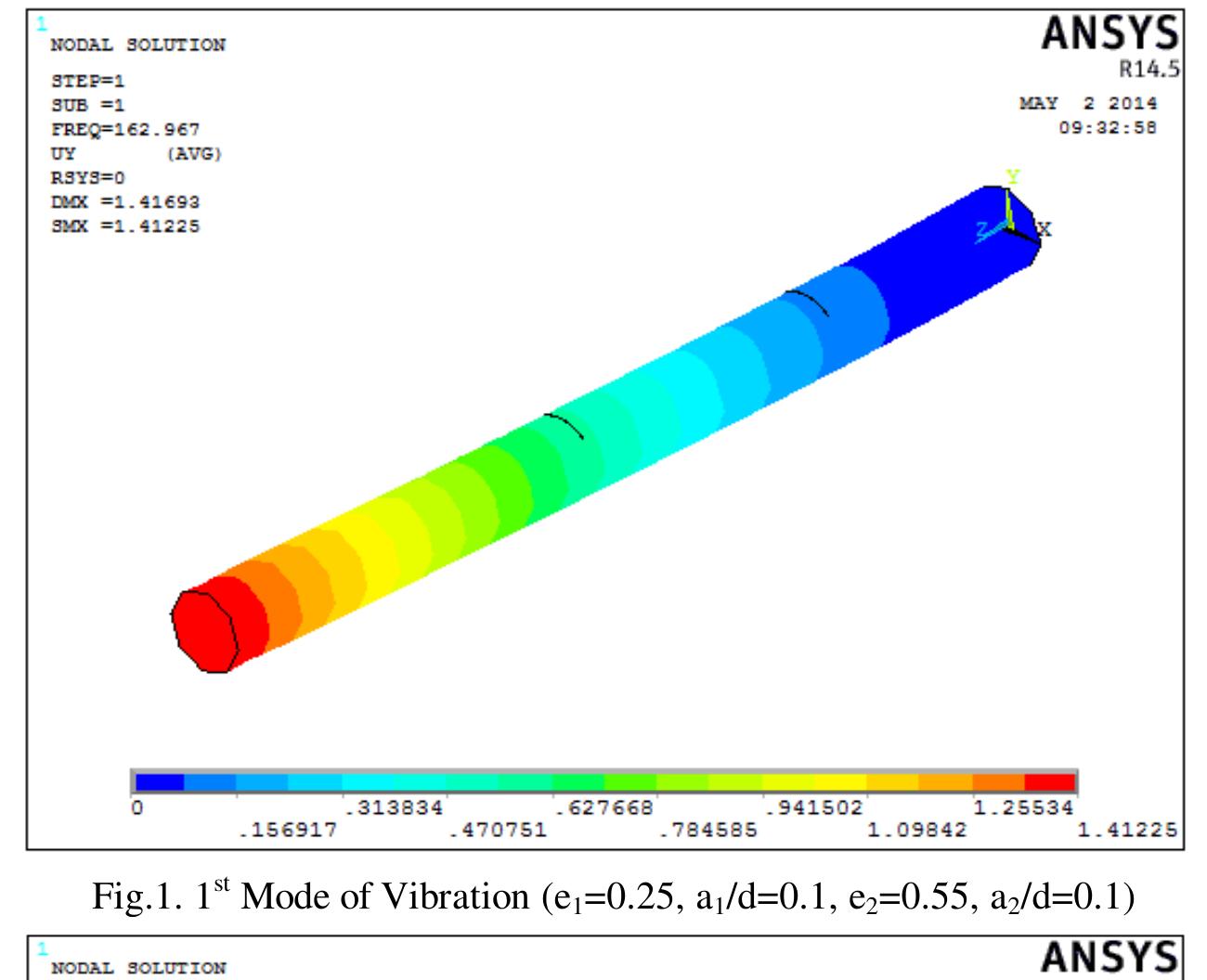 Figure 1 - from Vibration Analysis of Multiple Cracked Shaft