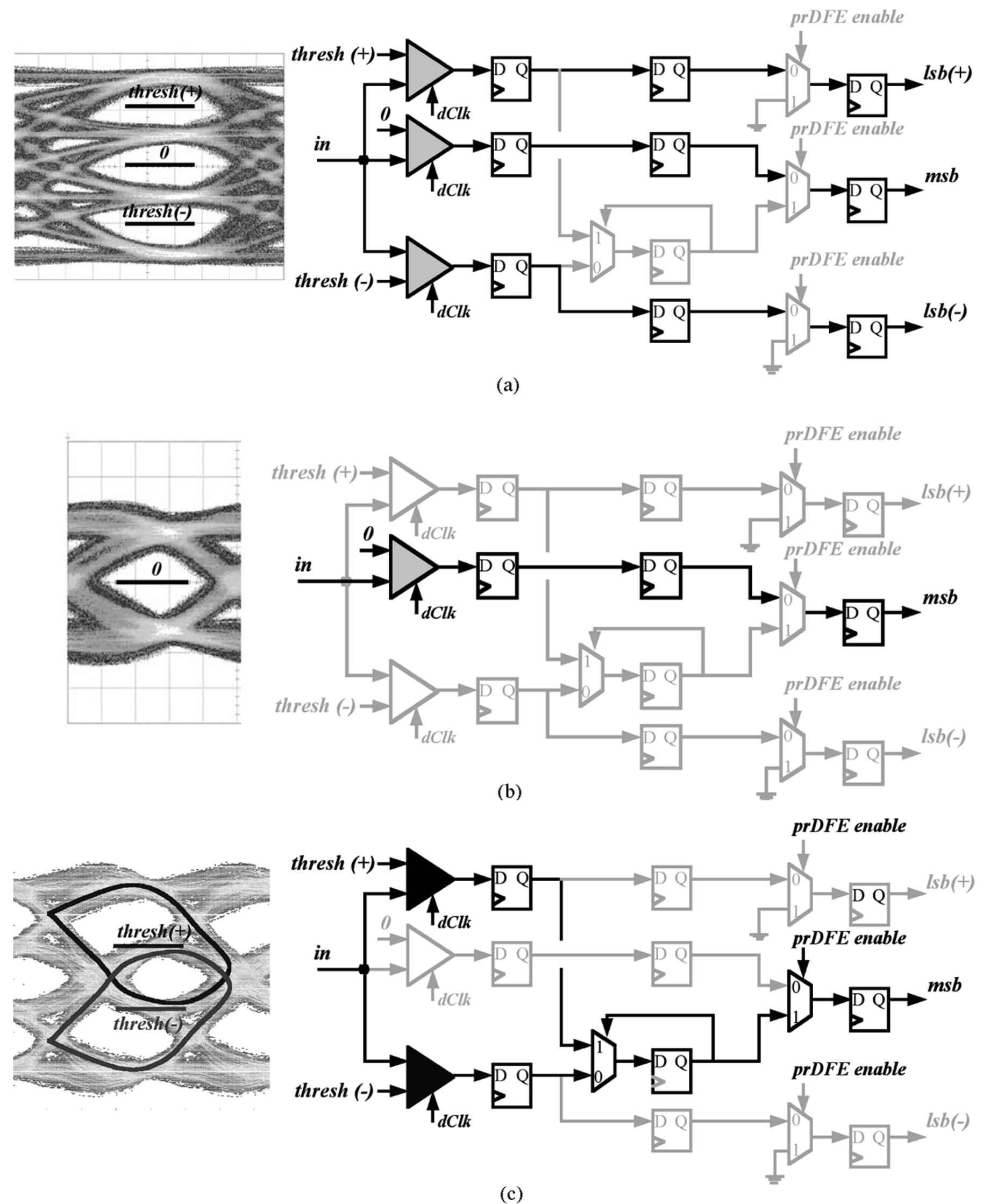 Figure 19 - from Autonomous dual-mode (PAM2/4) serial link