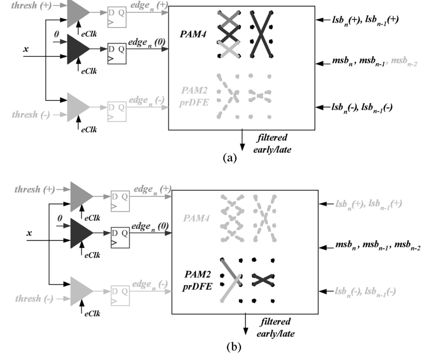 Generation of early/late updates in 2x oversampling cdr