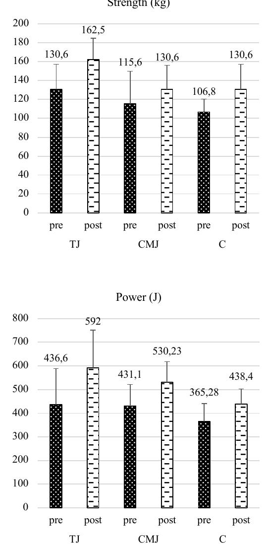 (PDF) The Effect of Six-Week Plyometric Training on Enhancing Sports ...