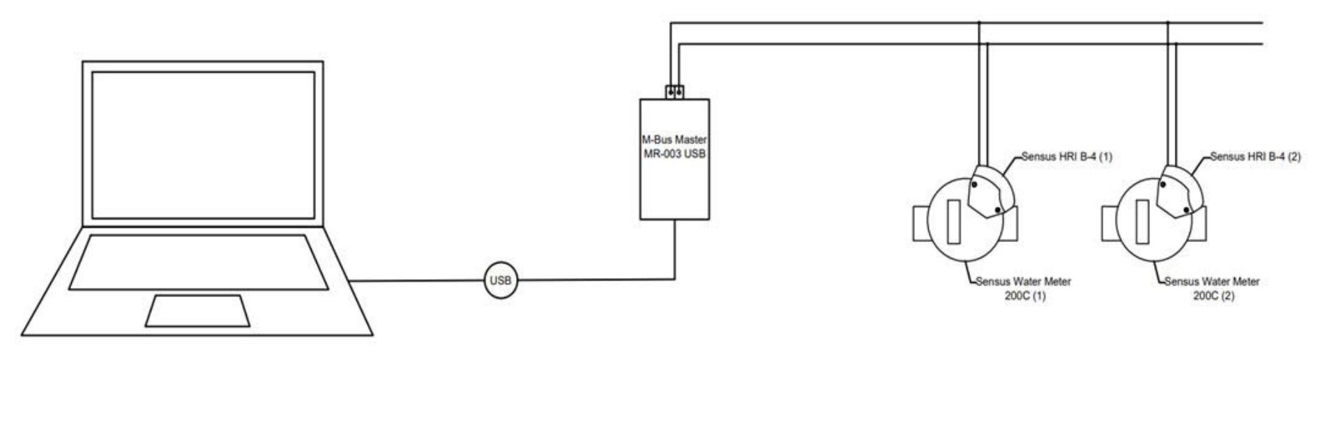 Slaving Meter The m-bus water meter system in piping system