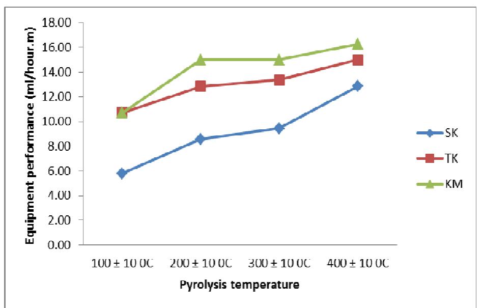 (PDF) Liquid Smoke Production Quality from Raw Materials Variation and ...