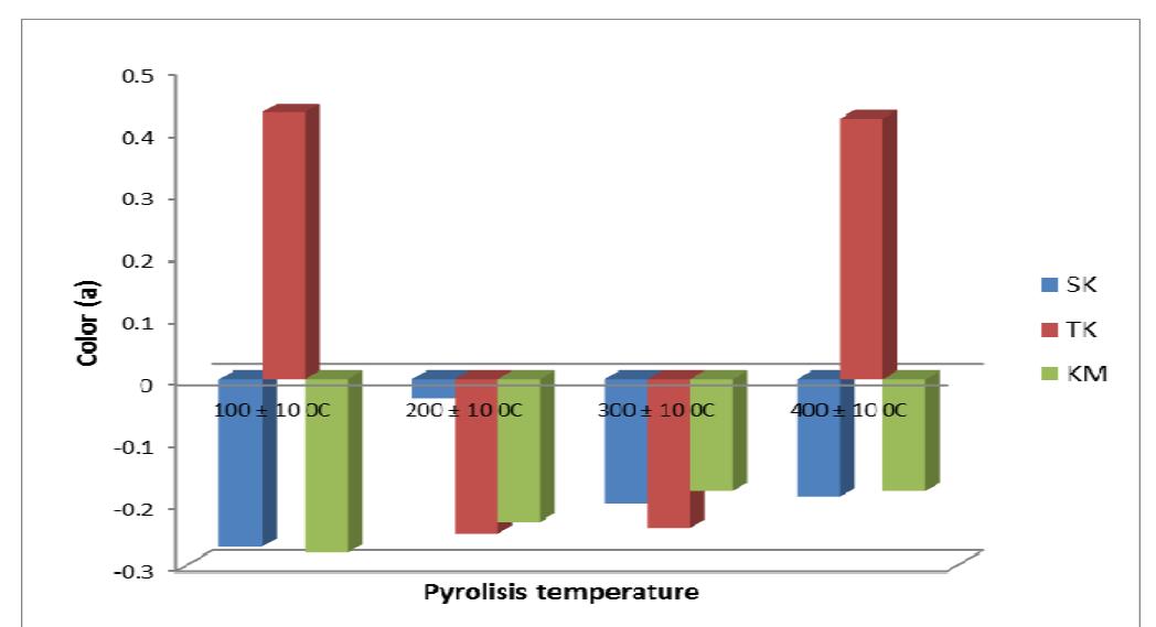 (PDF) Liquid Smoke Production Quality from Raw Materials Variation and ...