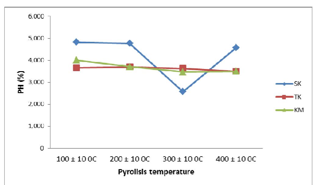 (PDF) Liquid Smoke Production Quality from Raw Materials Variation and ...