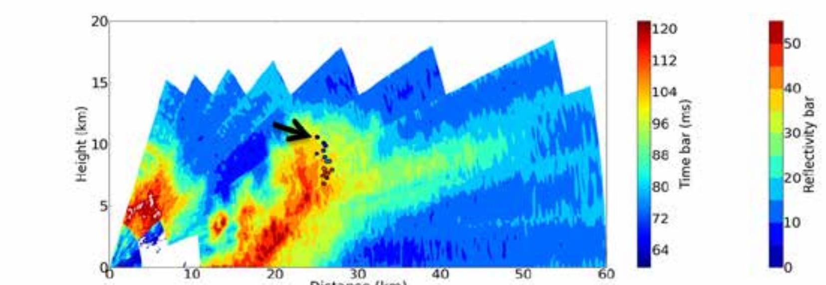 , phased array radar rhi scan of the radar reflectivity