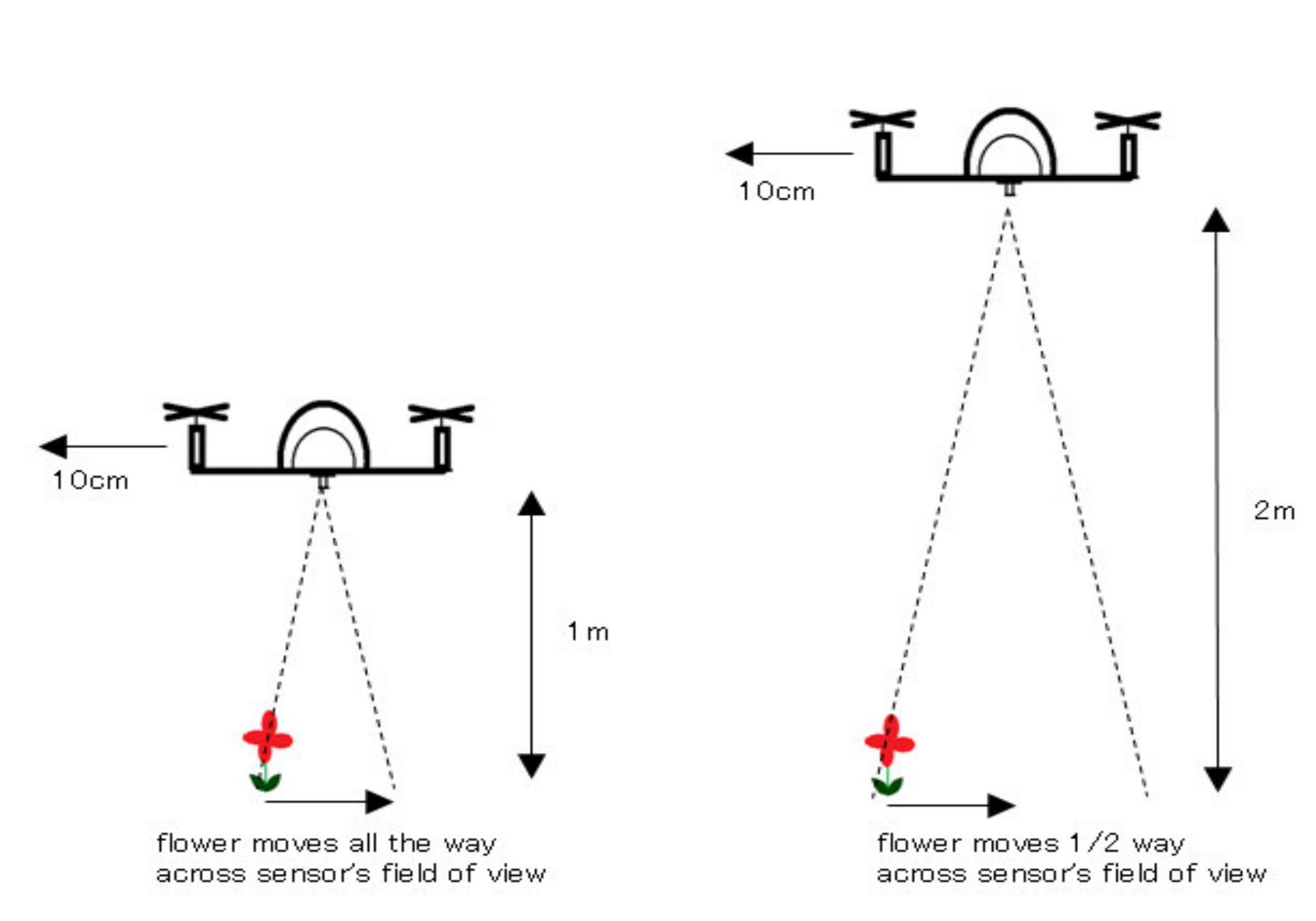 4 working of optical flow sensor [13] and edges in visual