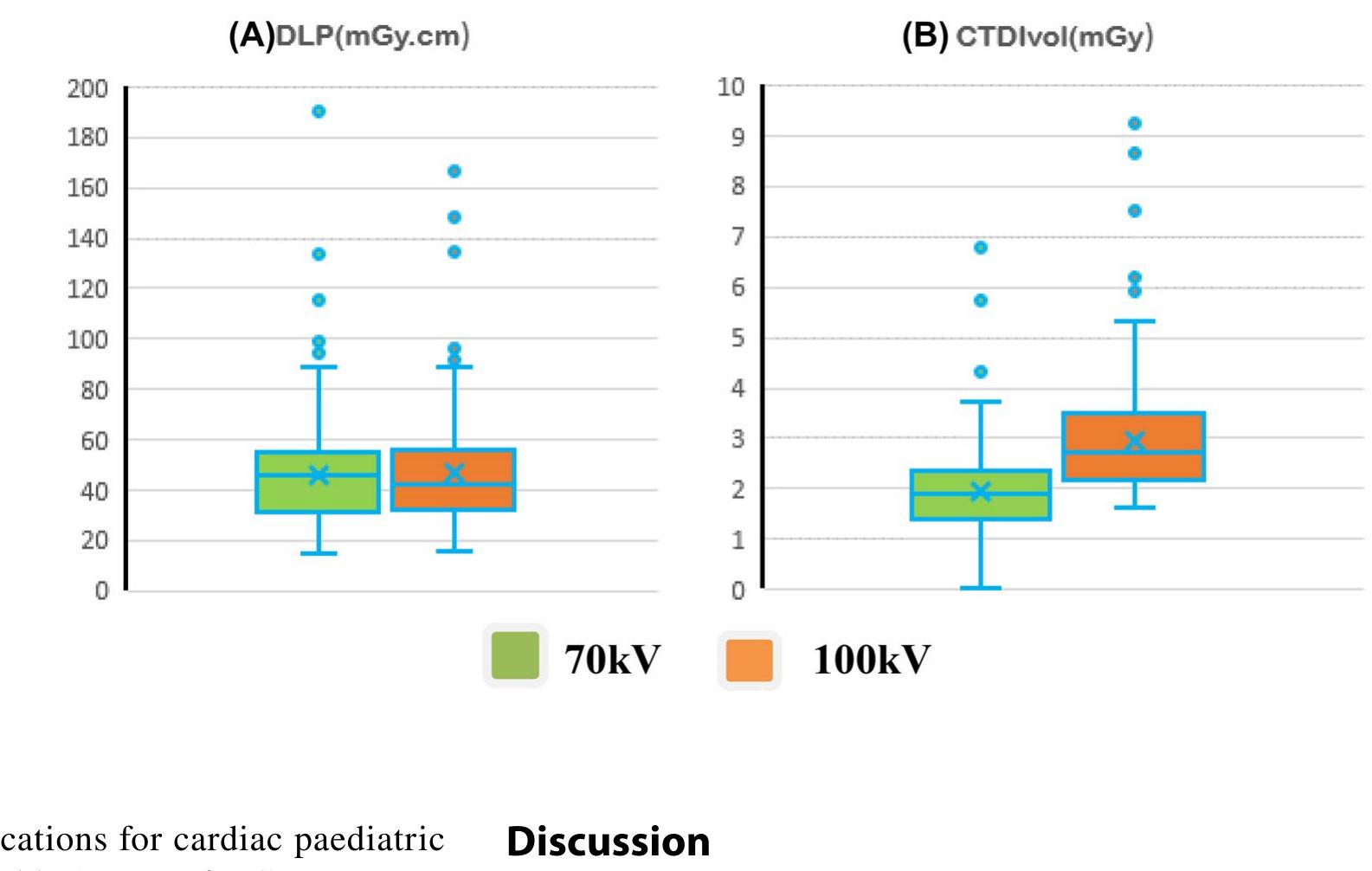 (PDF) Assessment of diagnostic reference levels for paediatric cardiac ...