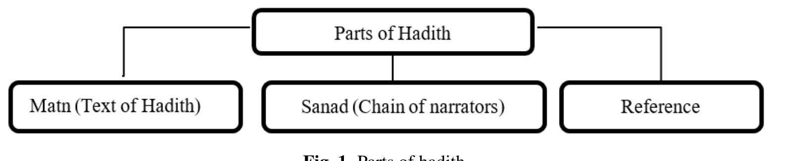 (PDF) Hadith Classification using Machine Learning Techniques According ...