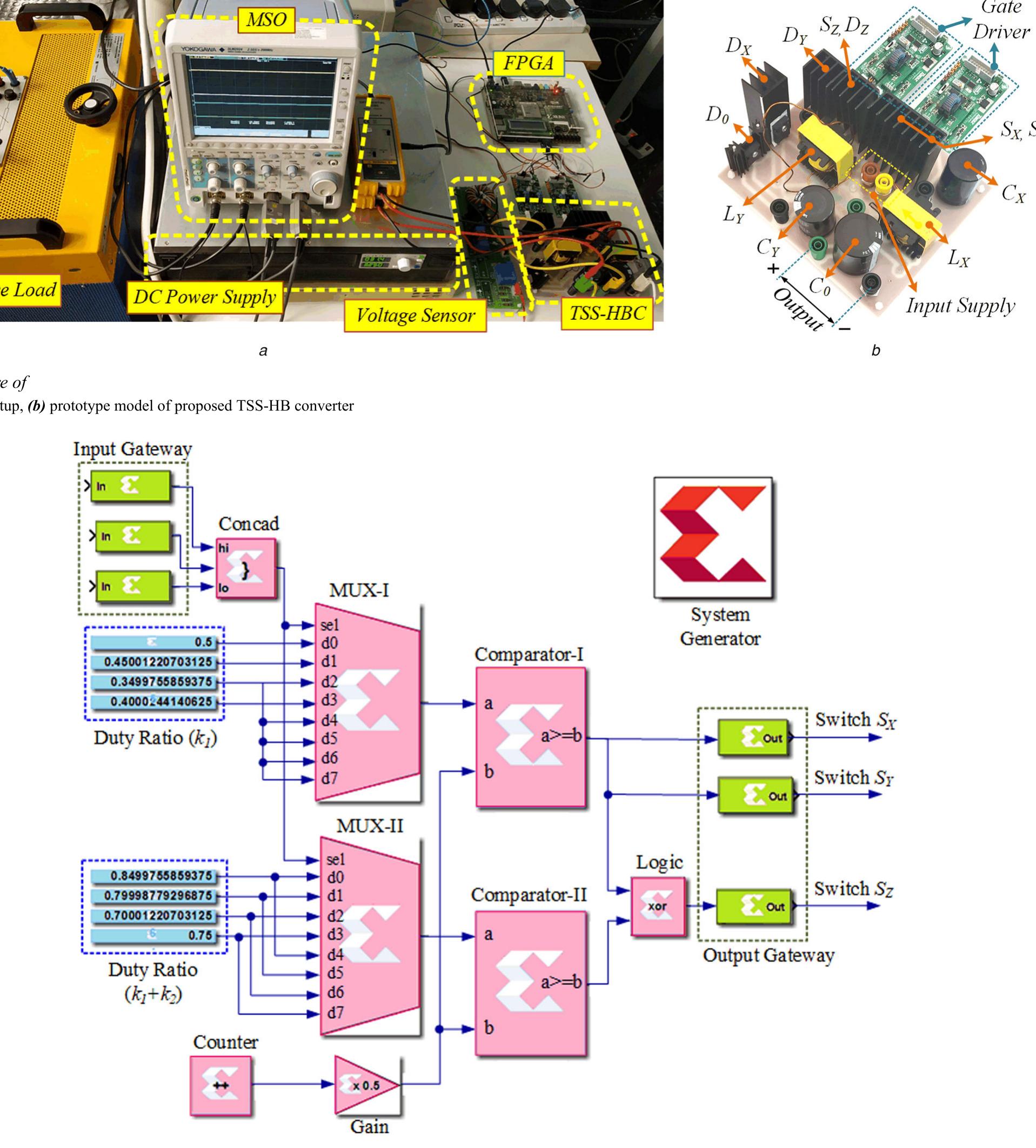 Block diagram of switching gate pulse generation scheme for
