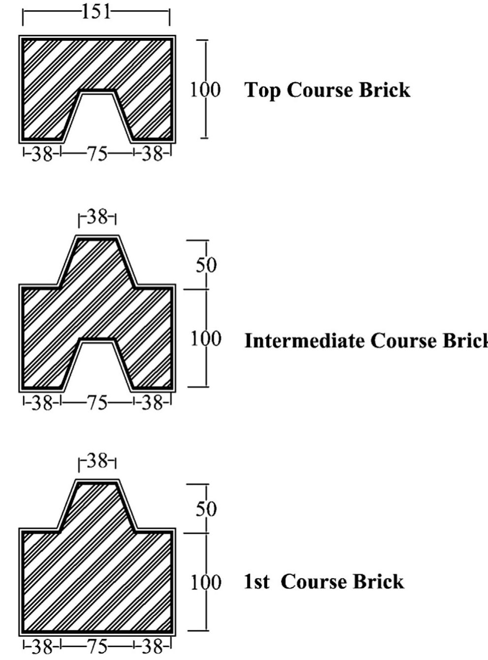 Dimensions of interlocking brick (all dimensions in
