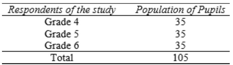 (PDF) Factors Affecting the Academic Performance of Elementary Pupils ...