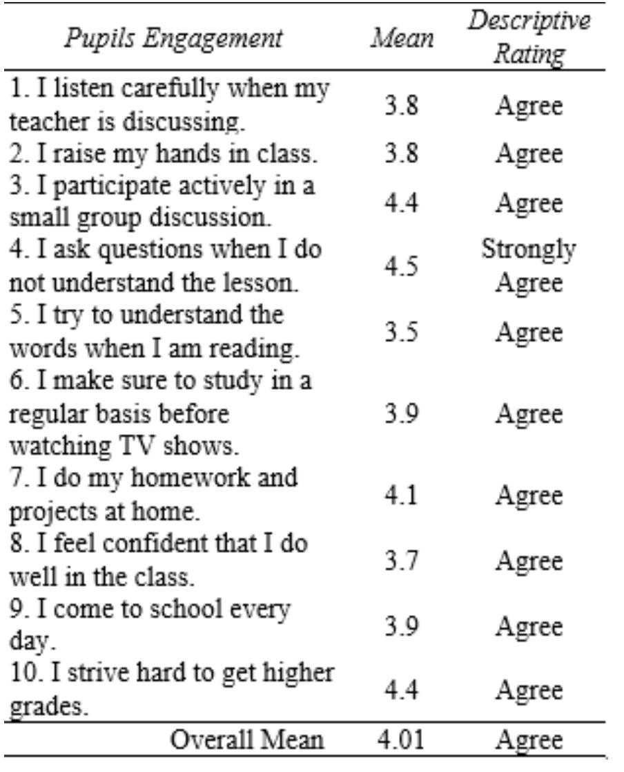 (PDF) Factors Affecting the Academic Performance of Elementary Pupils ...