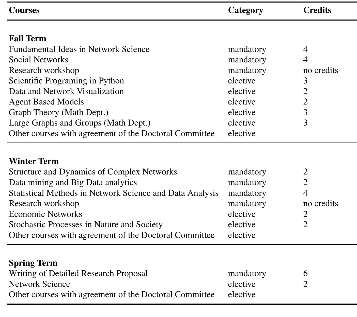 (PDF) Europe’s First PhD Program in Network Science