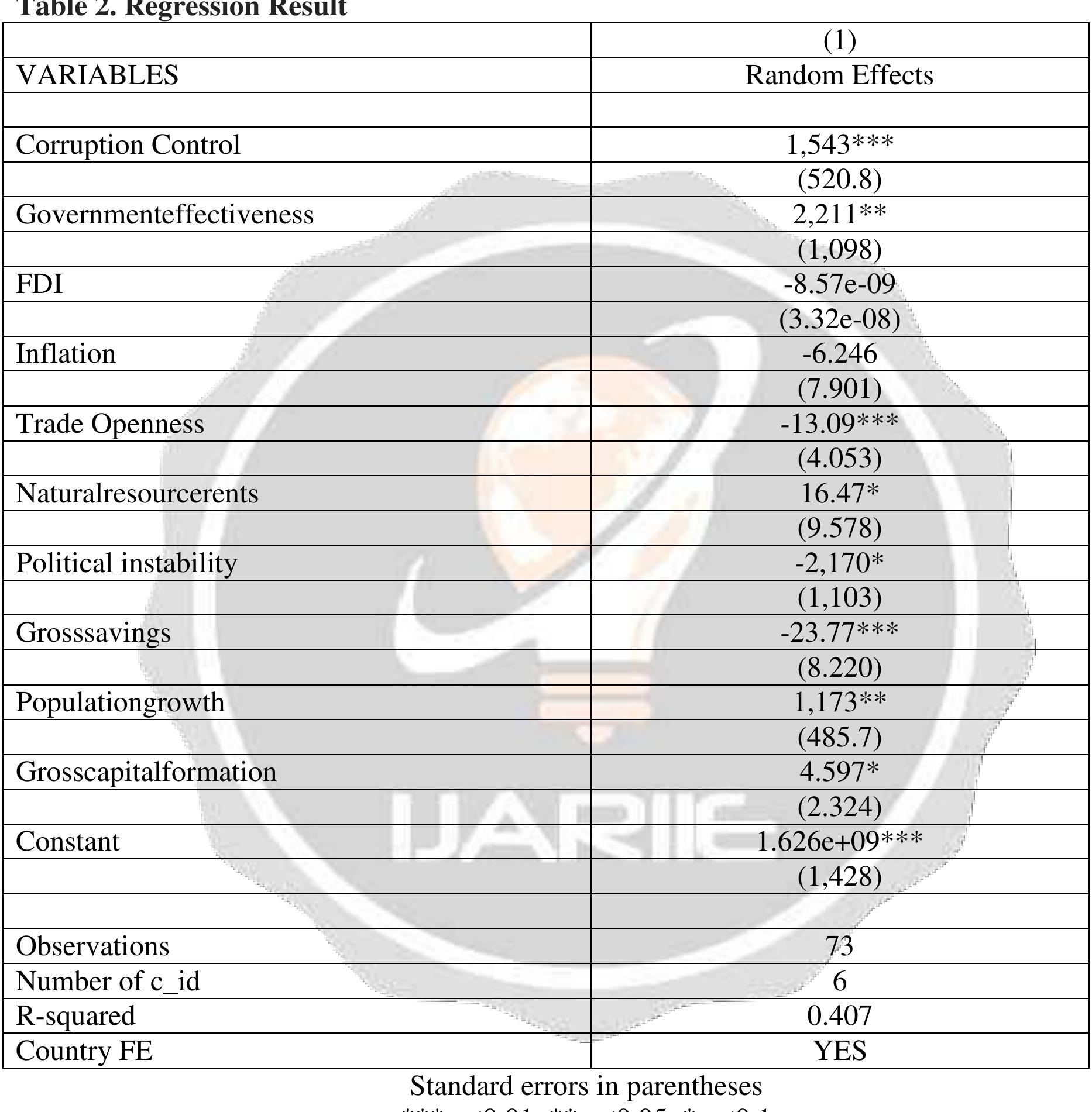 (PDF) THE IMPACT OF CORRUPTION ON ECONOMIC GROWTH: THE CASE OF SADC ...