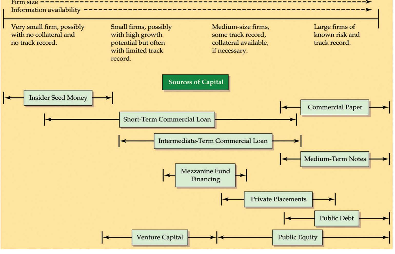 (PDF) The role of venture capital in the emerging entrepreneurial ...