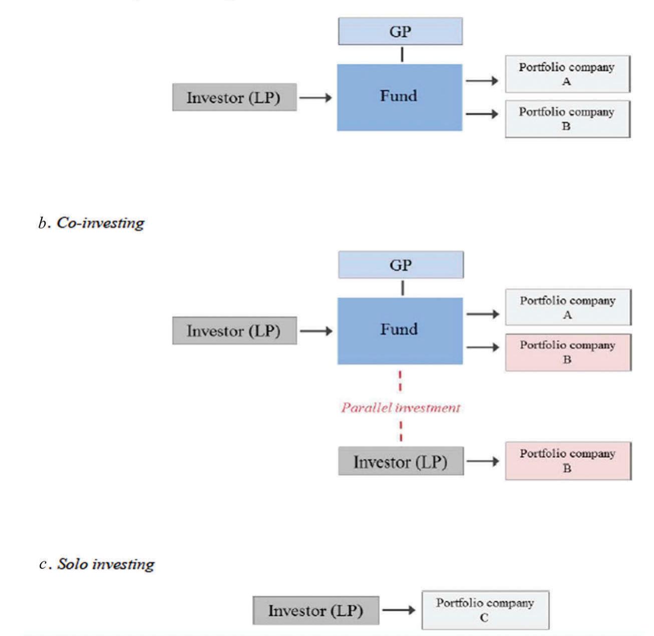 (PDF) The role of venture capital in the emerging entrepreneurial ...