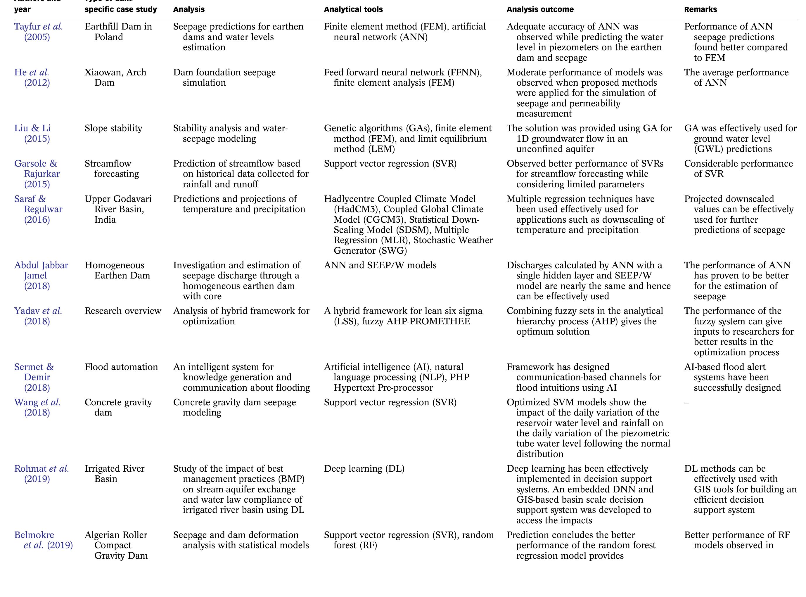 (PDF) A review of artificial intelligence methods for predicting ...
