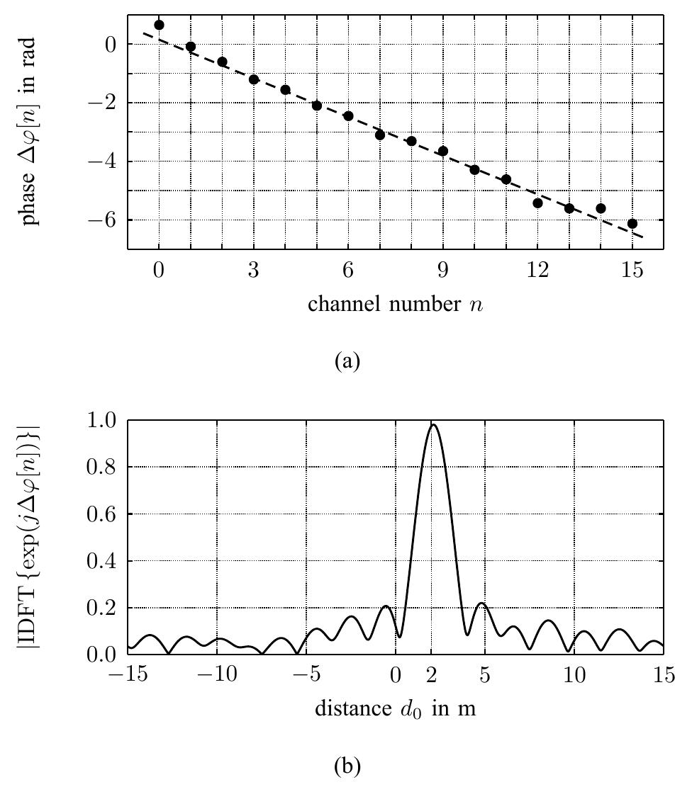 (PDF) Precise distance measurement with IEEE 802.15.4 (ZigBee) devices