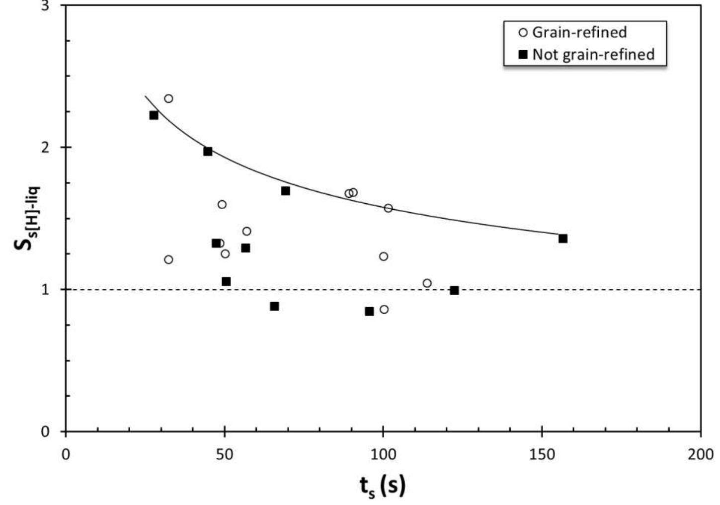 (PDF) The Effect of Hydrogen on Pore Formation in Aluminum Alloy ...