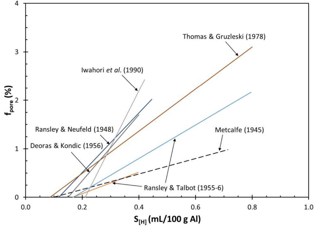 (PDF) The Effect of Hydrogen on Pore Formation in Aluminum Alloy ...