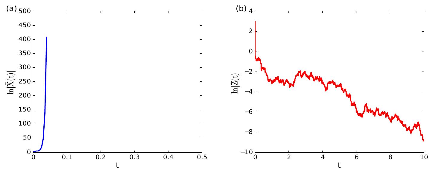 (PDF) Strong convergence and asymptotic stability of explicit numerical ...