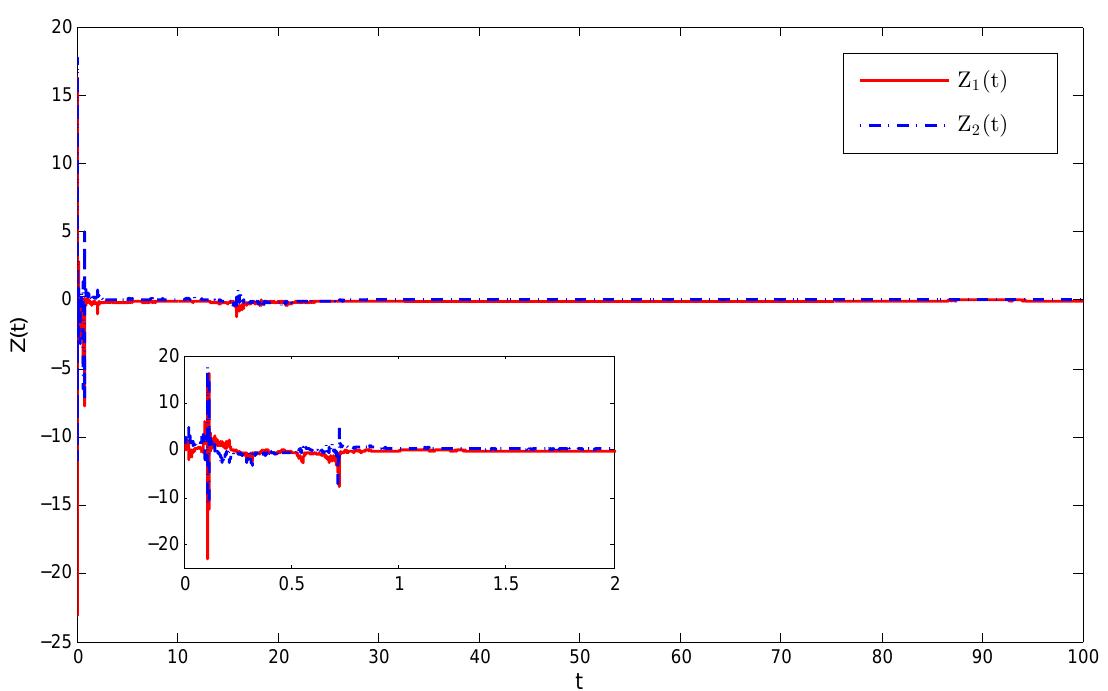 (PDF) Strong convergence and asymptotic stability of explicit numerical ...