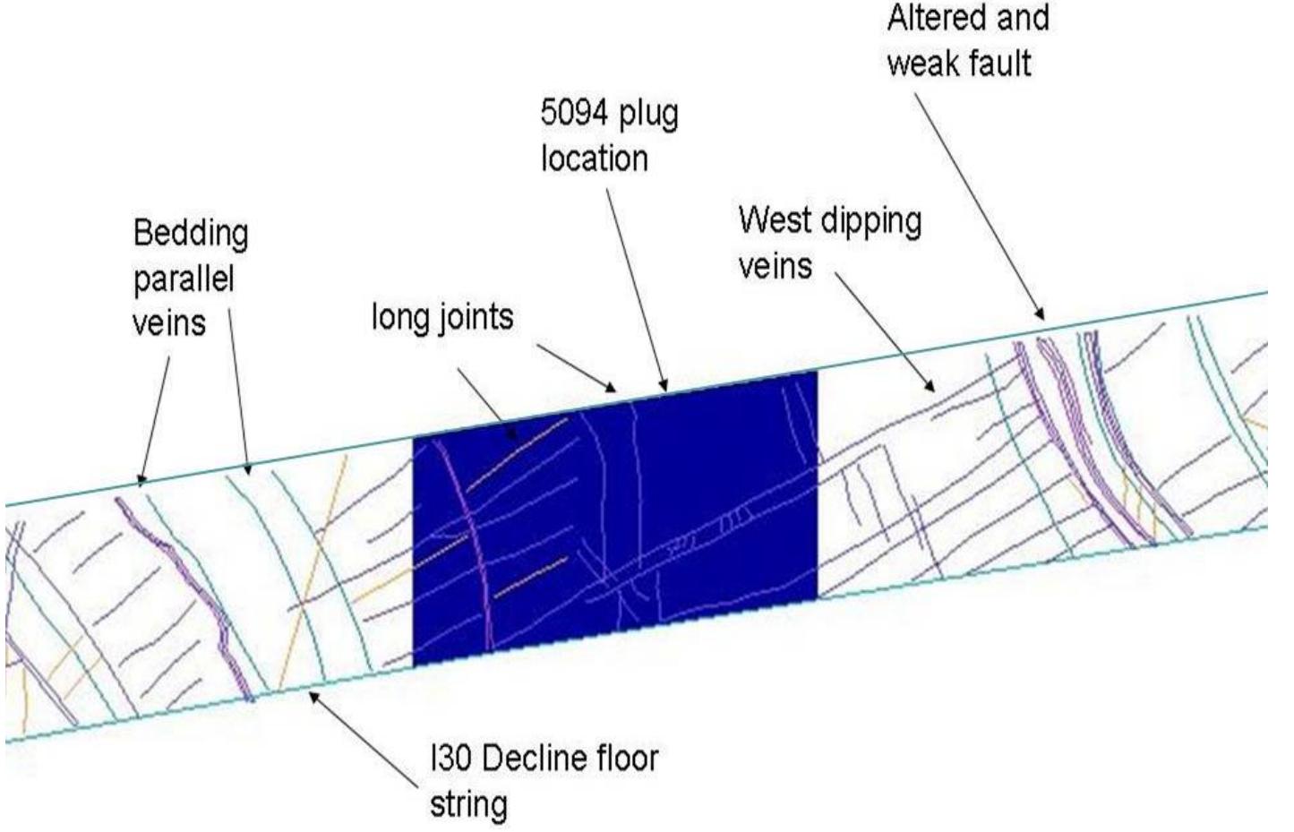 Water Impounding Structures (PDF) The design and construction of water impounding plugs using ...