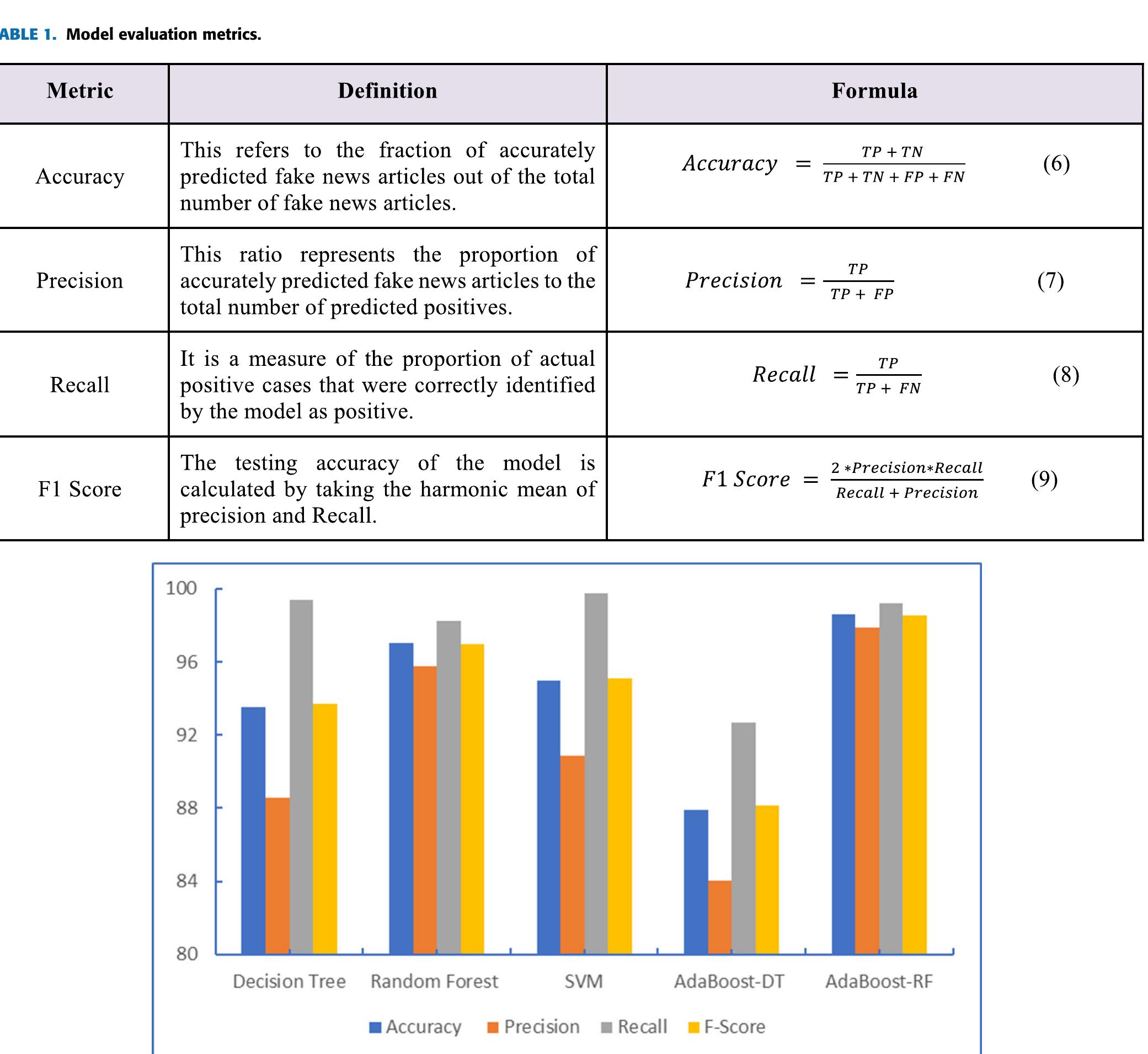 (PDF) Deep vs. Shallow: A Comparative Study of Machine Learning and ...
