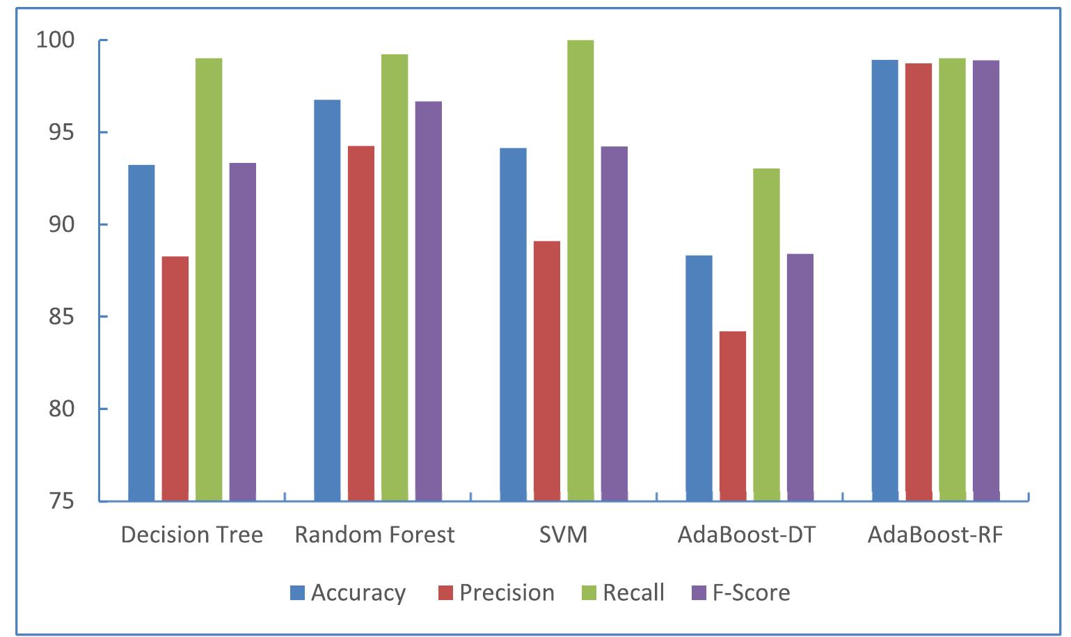 (PDF) Deep vs. Shallow: A Comparative Study of Machine Learning and ...