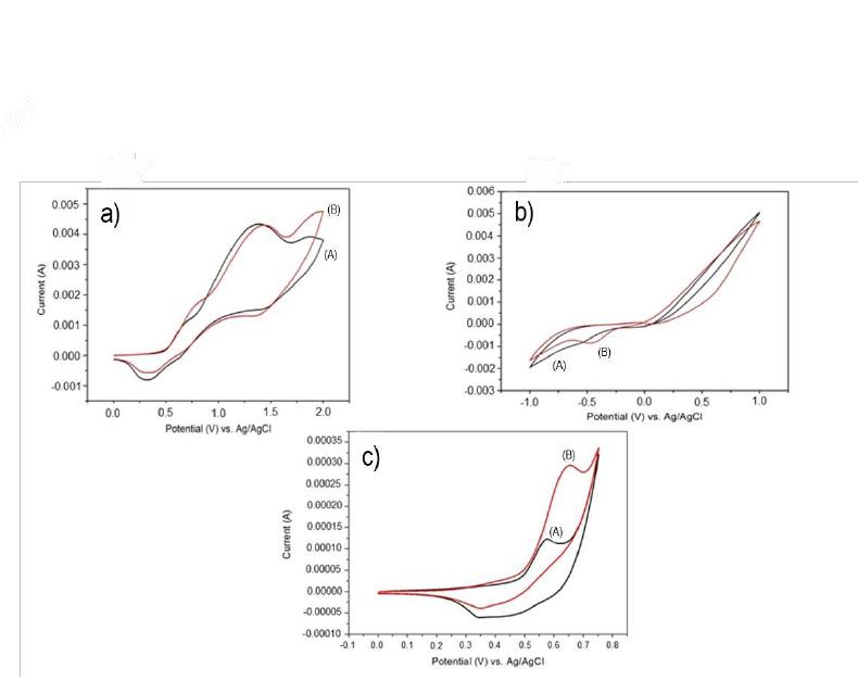 (PDF) Preparation and Application of Nickel Electroplating on Copper ...