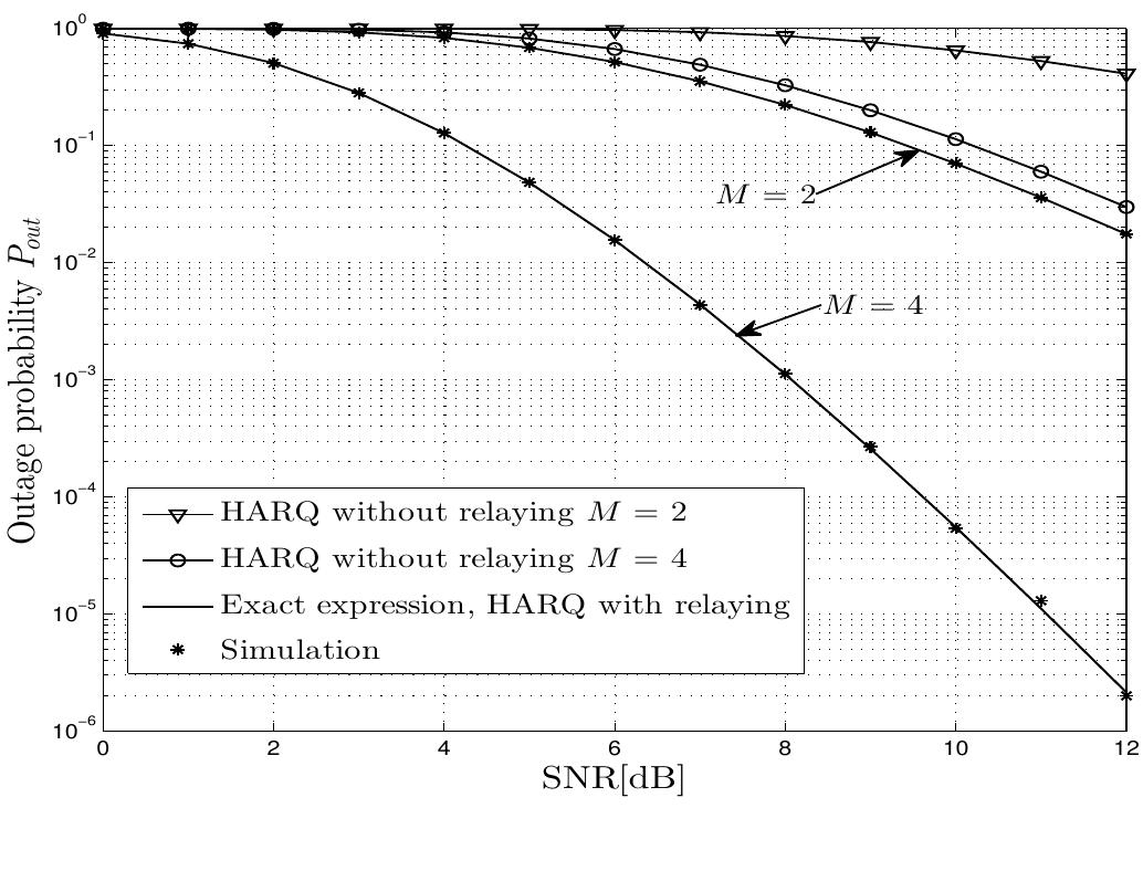 (PDF) Performance analysis of hybrid ARQ with incremental redundancy ...