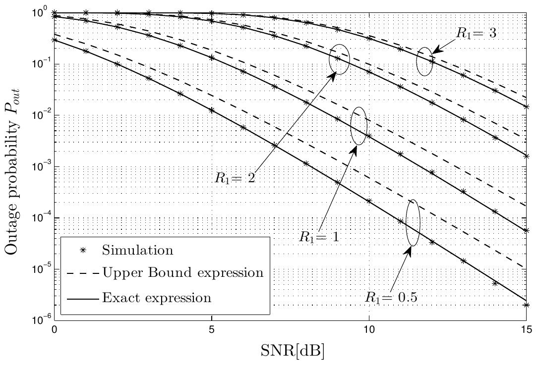 (PDF) Performance analysis of hybrid ARQ with incremental redundancy ...