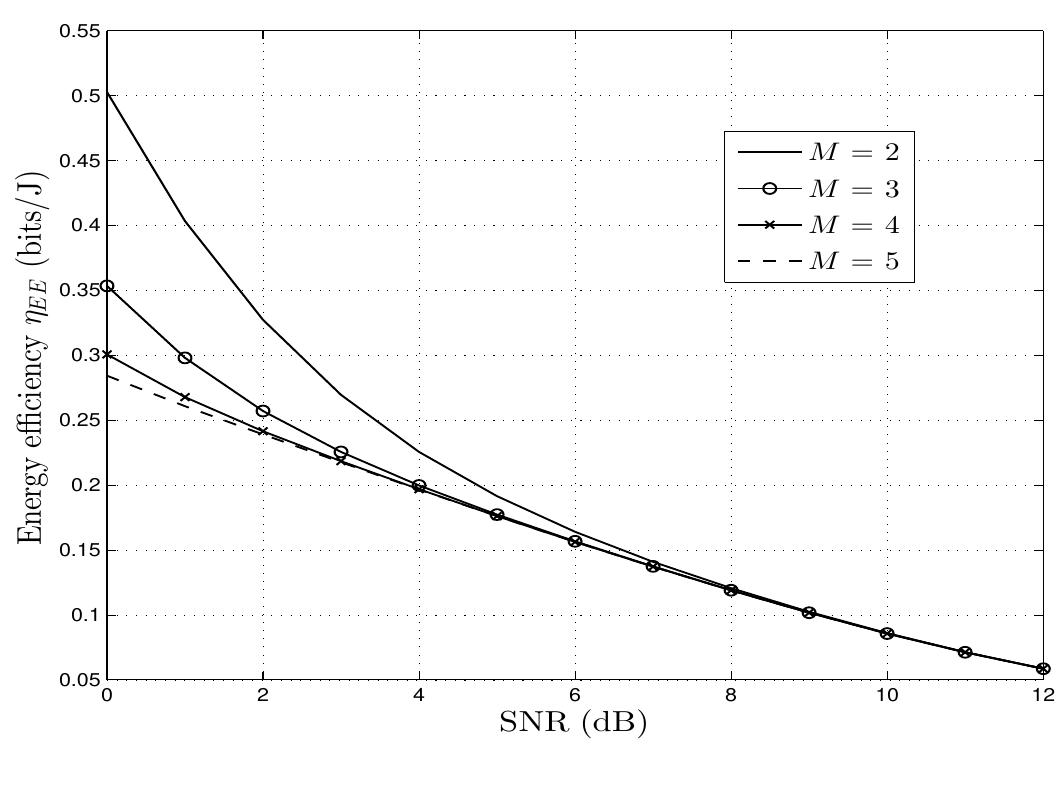 (PDF) Performance analysis of hybrid ARQ with incremental redundancy ...