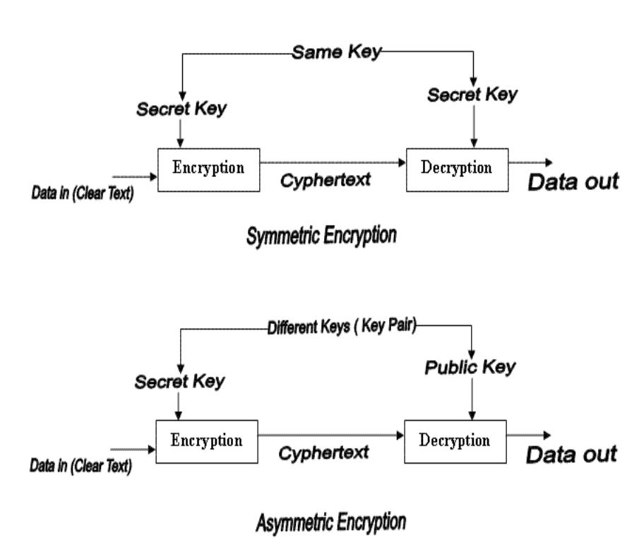 (PDF) 3 Image Encryption and Decryption using Blowfish Algorithm in MATLAB