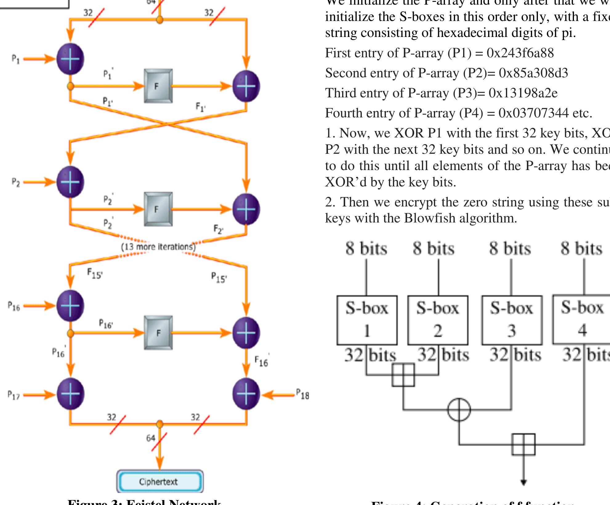 (PDF) 3 Image Encryption and Decryption using Blowfish Algorithm in MATLAB