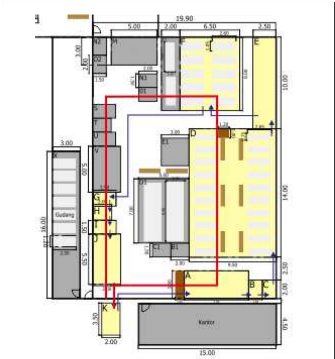(PDF) Facility Layout Redesign Using Systematic Layout Planning Method ...