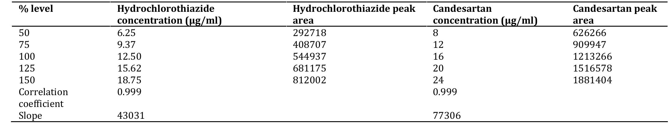 (PDF) SIMPLE ANALYTICAL METHOD FOR THE SIMULTANEOUS ESTIMATION OF ...