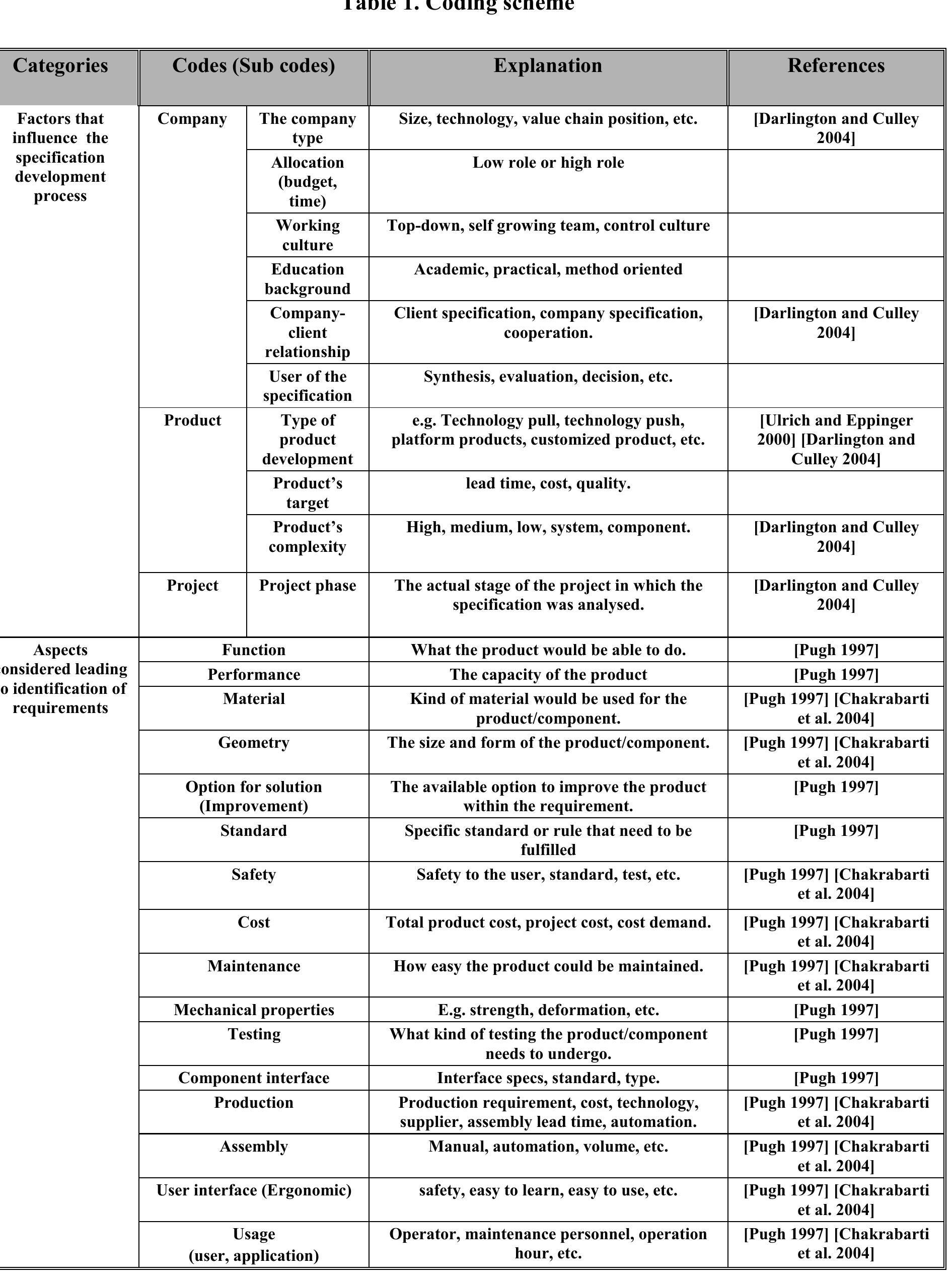 (PDF) The Role of a Specification in the Design Process: A Case Study