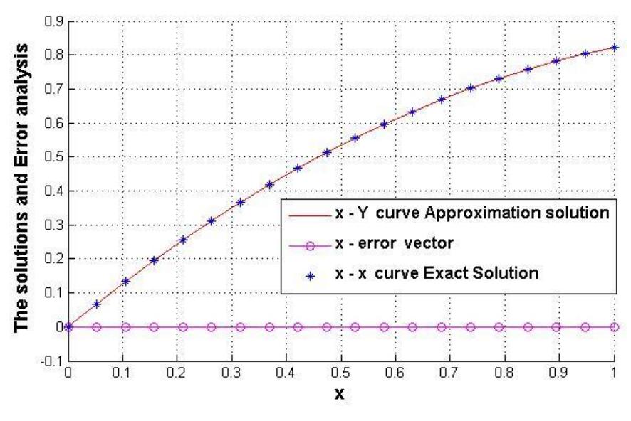 (PDF) Computational Methods for Solving Fredholm Integral Equation of ...