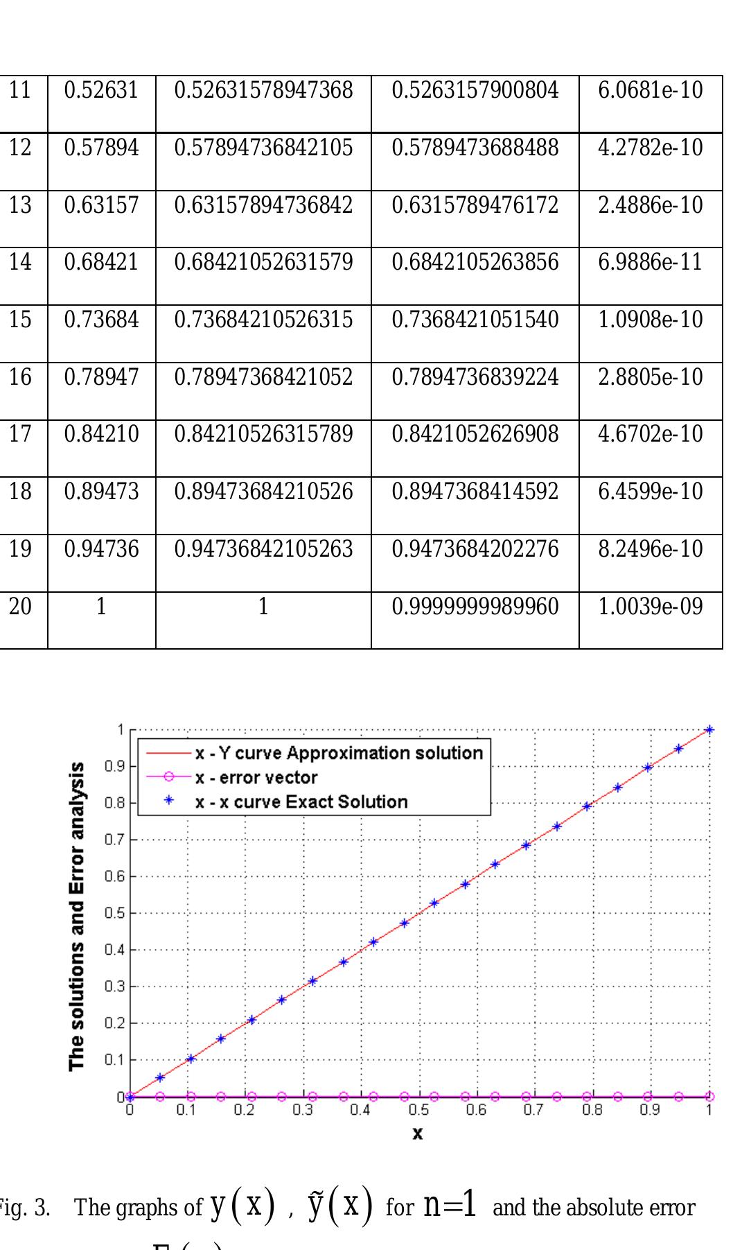 (PDF) Computational Methods for Solving Fredholm Integral Equation of ...