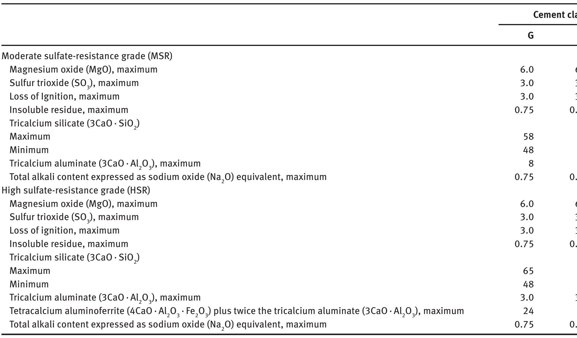 Figure 6 - from Common well cements and the mechanism of