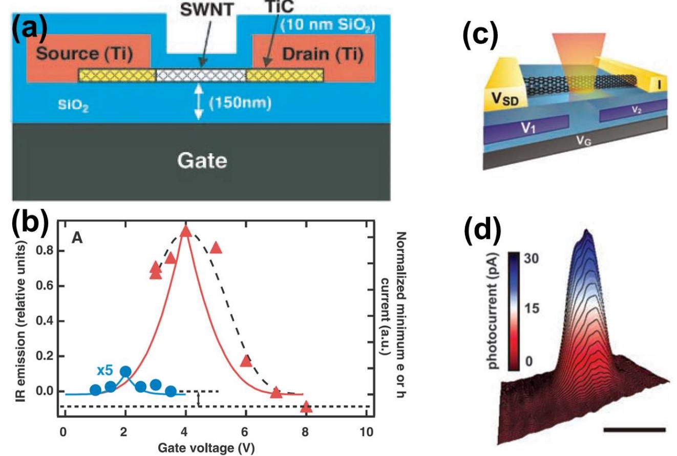 (PDF) A Review of Double-Walled and Triple-Walled Carbon Nanotube ...