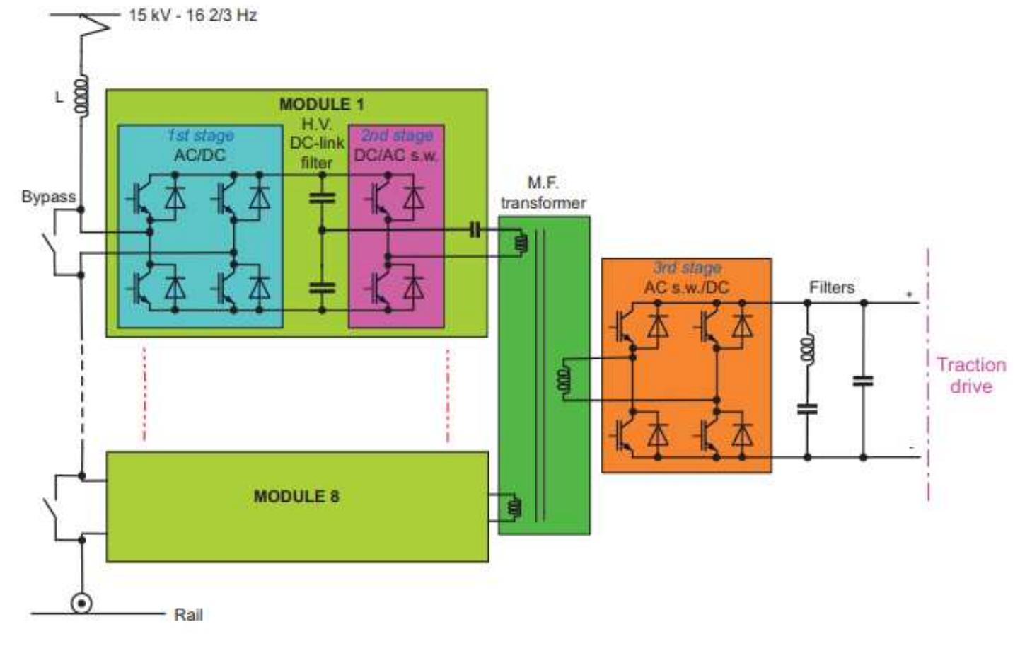 (PDF) Solid-State Transformers in Locomotives Fed through AC Lines: A ...