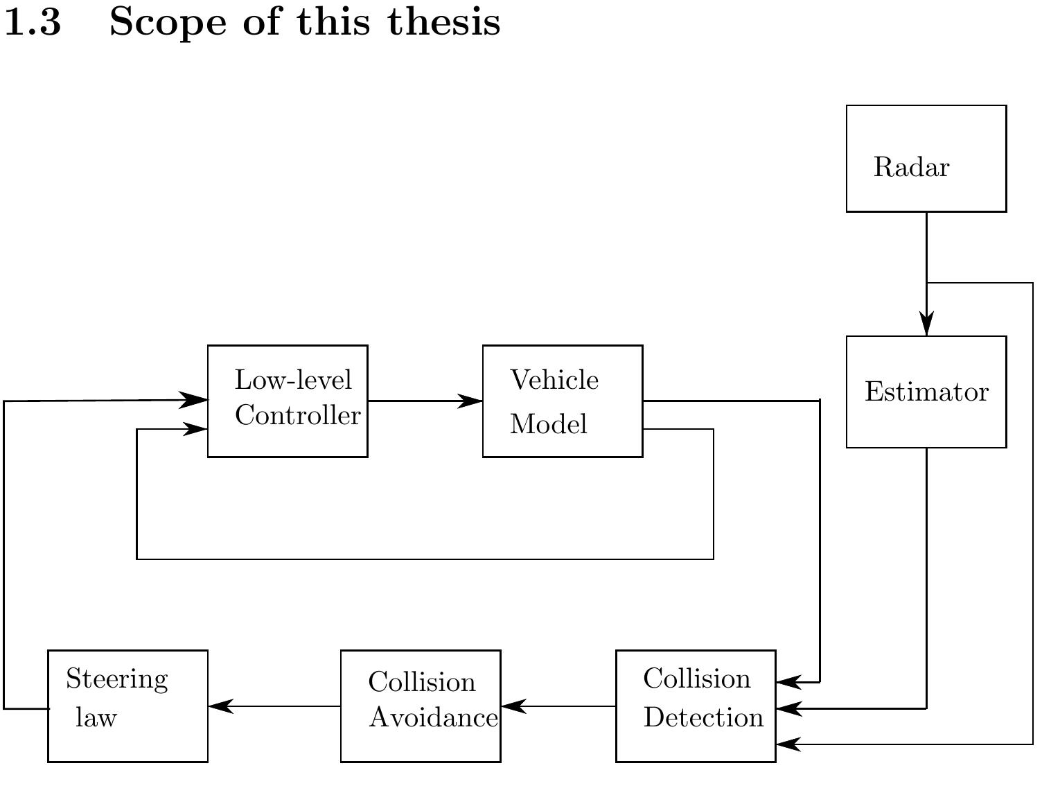 (PDF) Vehicle collision avoidance system